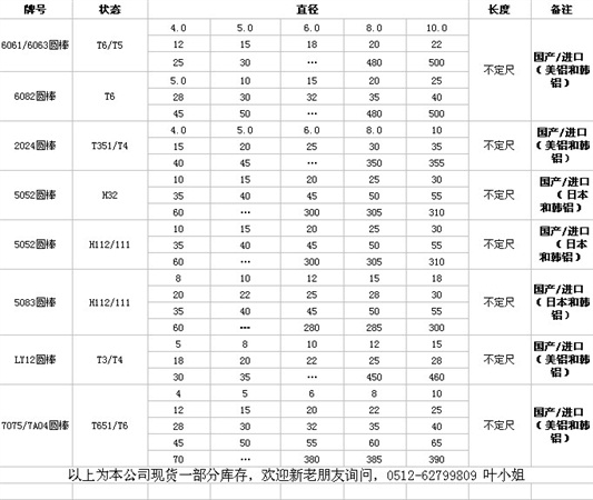 鋁棒庫存之一